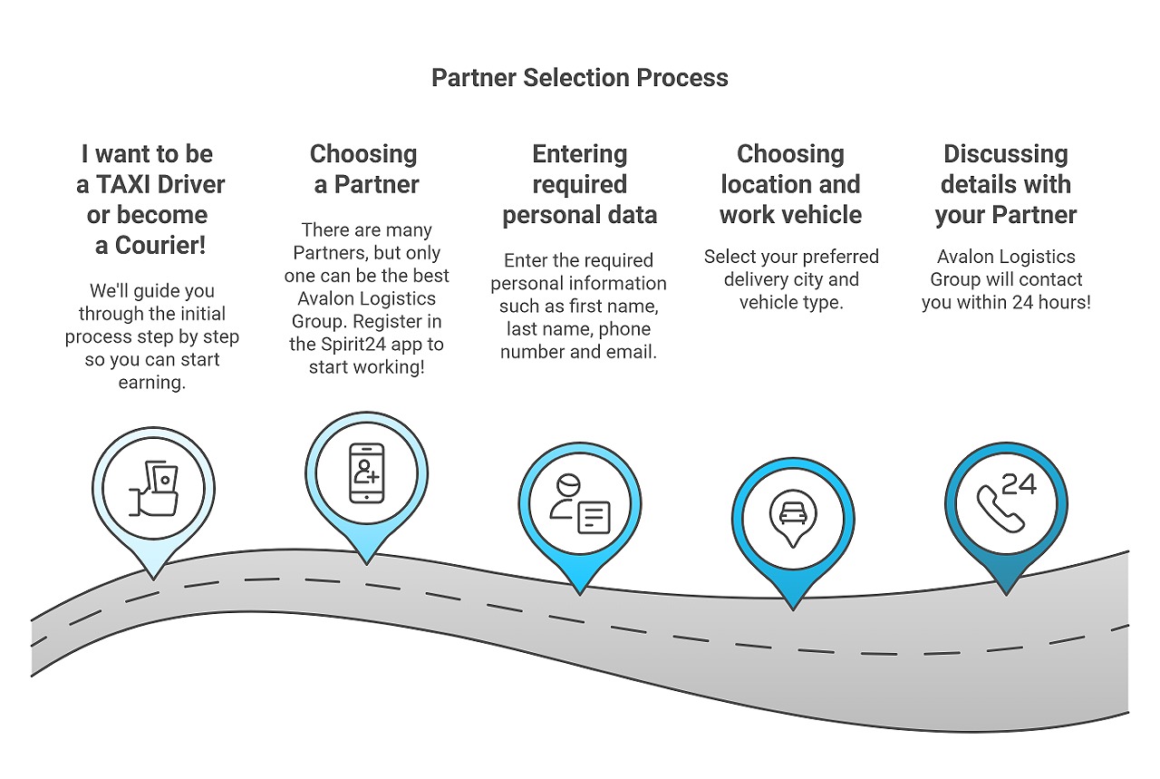 Settlement Partner Selection Process - infographic