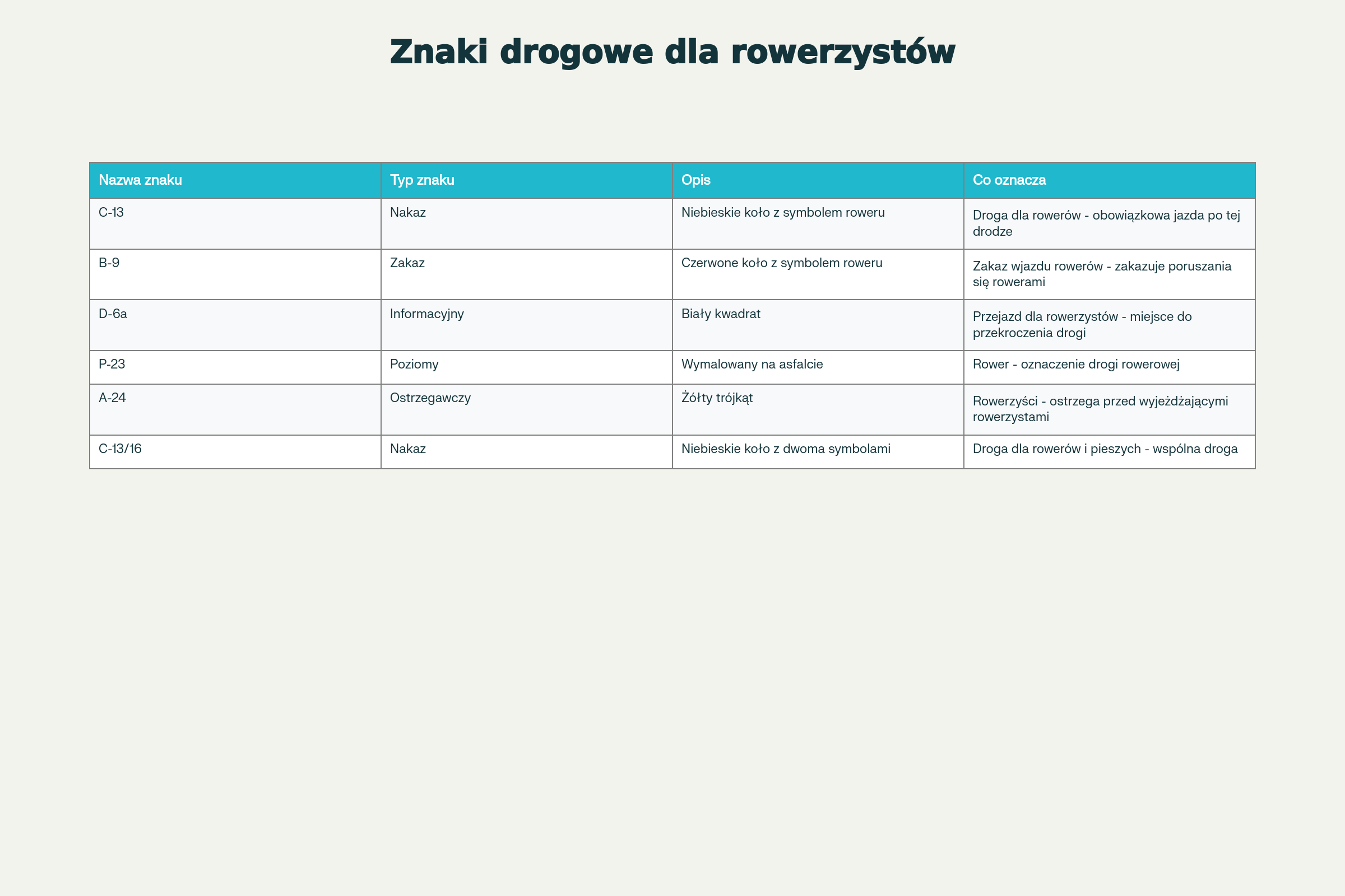 Znaki drogowe dla rowerzystów; tabela