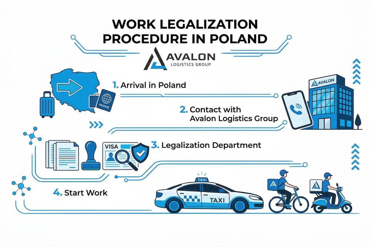 Legalization of work on apps: iconography of the schema