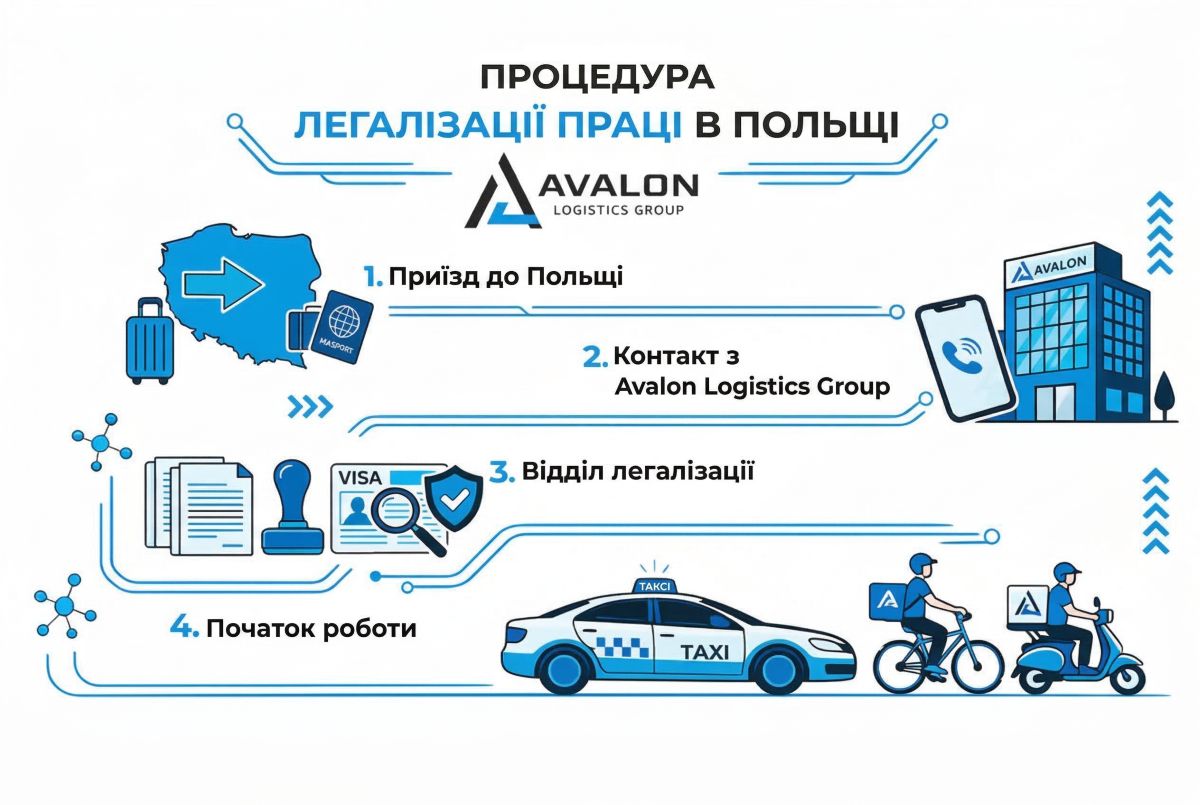 Легалізація роботи в додатках: ілюстрації процесу